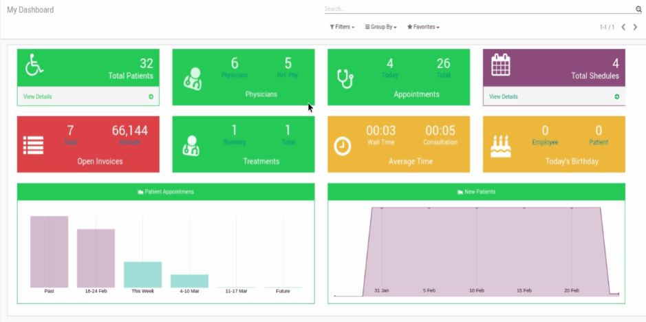 ACS HMS Dashboards by Almighty Consulting Solutions Pvt. Ltd.